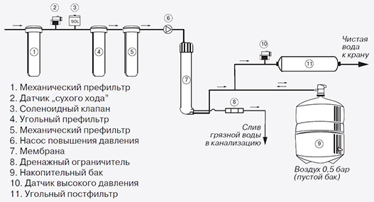 СХЕМА ОЧИСТКИ ВОДЫ "Atoll 560E Lux"